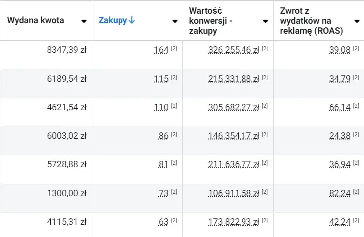 Szkolenia agnieszka sindera meta facebook fb ads